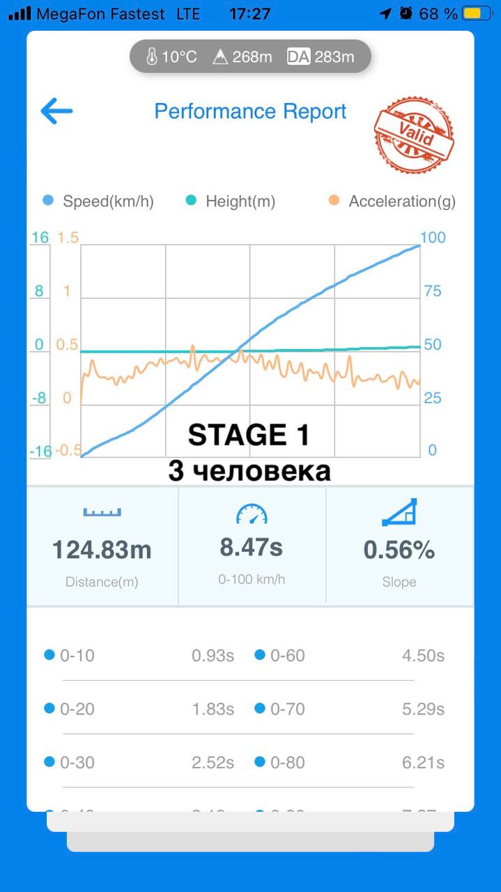 Ауди А4 Б8 1.8TFSI 170 лс замер Stage1 Eurocode